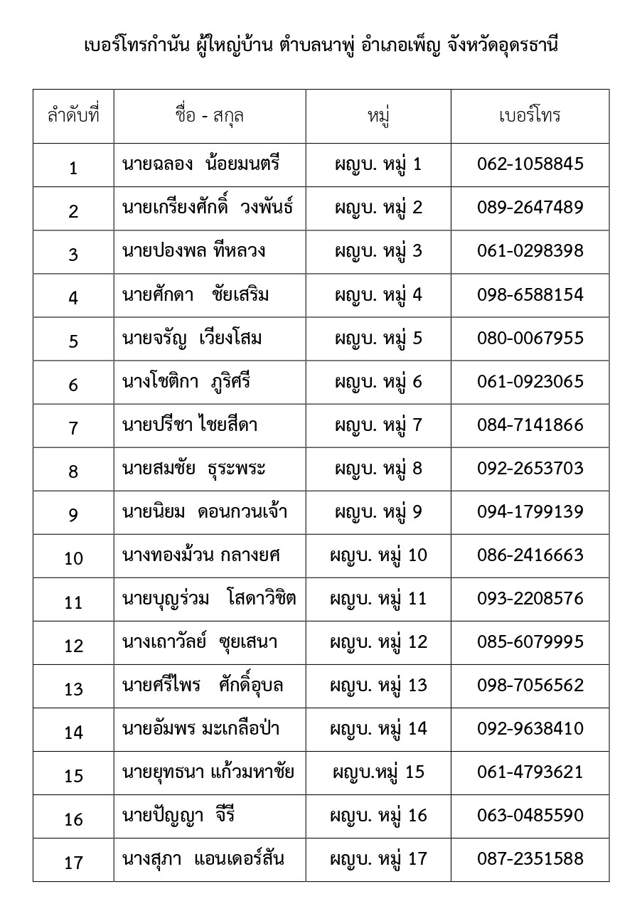 telephone number of the village headman village headman administrative department