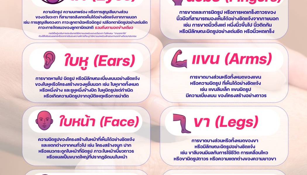 ประชาสัมพันธ์ การประเมินความพิการจากปัจจัยทางสังคมหรือพฤติการณ์แวดล้อม