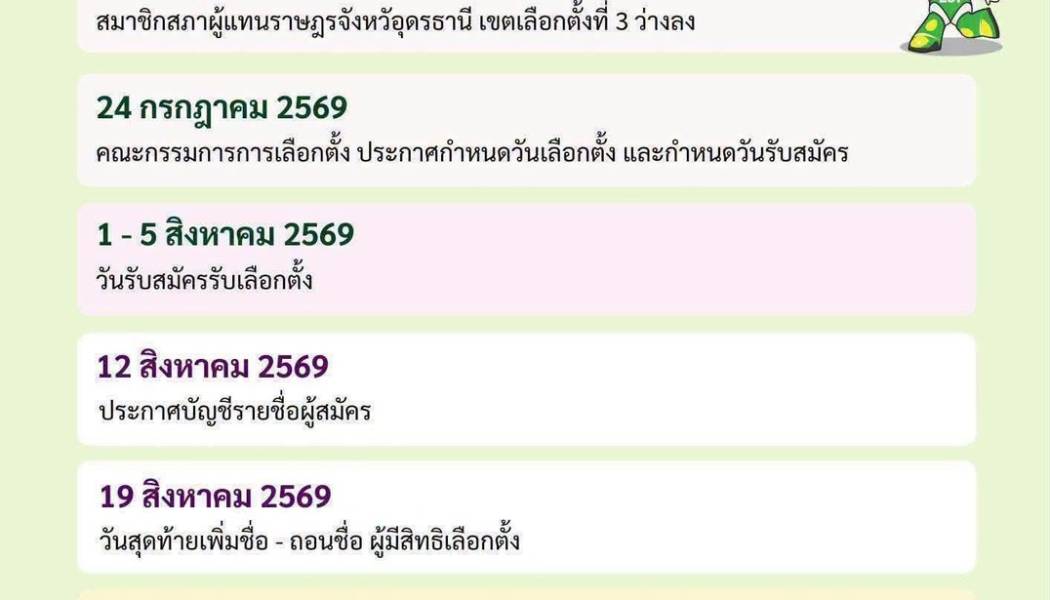 ปฏิทินเลือกตั้ง สมาชิกสภาผู้แทนราษฎรจังหวัดอุดรธานี เขตเลือกตั้งที่ 3 แทนตำแหน่งว่าง